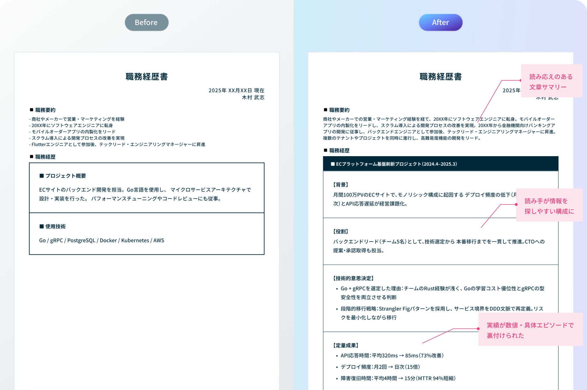 AIで作った経歴書（Before）とプロが引き出した経歴書（After）の比較