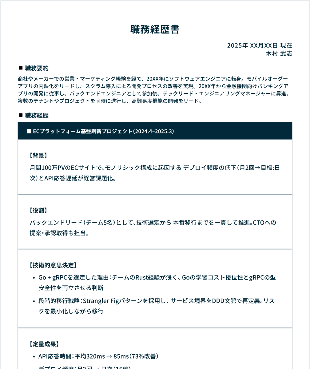 プロが引き出した職務経歴書のサンプル